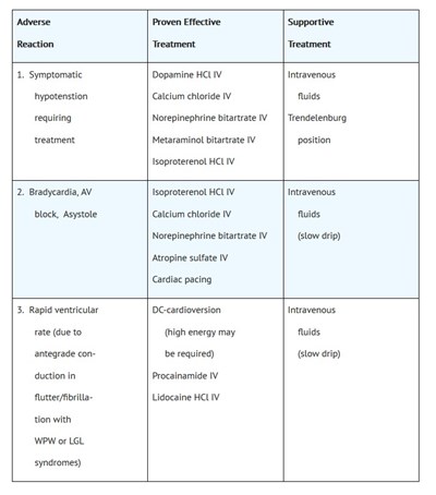 Adverse Reactions (Adverse Reactions)